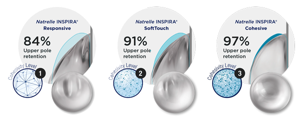 smooth round gel implants